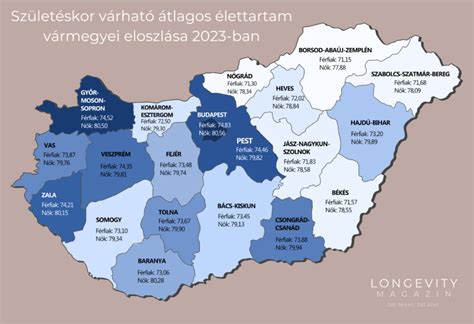Páciensi vélemények eloszlása