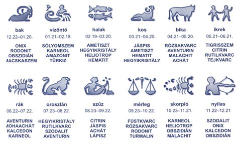 Zodiákus jegyek jellemzői gyermekkorban