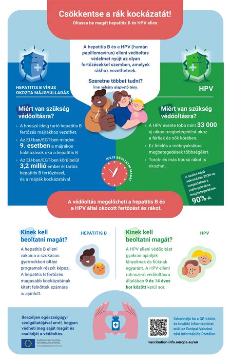 infografika a HPV vírusról és a védőoltásról