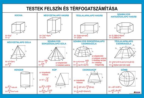 Matematikai képletek és absztrakt formák