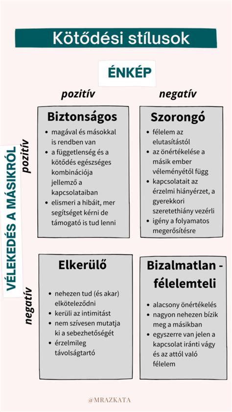 Kötődési stílusok ábrája