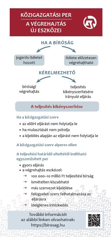 A közigazgatási per megindításának folyamata