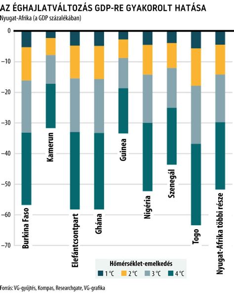 Az Optimális Családtervezési Modell hatásai - grafikon