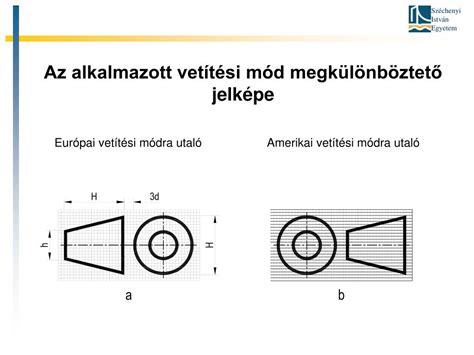 Vetítési módok a műszaki rajzon