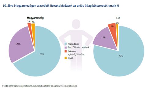 A szülészeti ellátás aktuális állapota Magyarországon