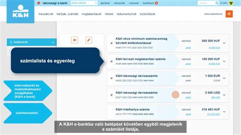 A banki teher vizuális megjelenítése: jelzálog és adósságok