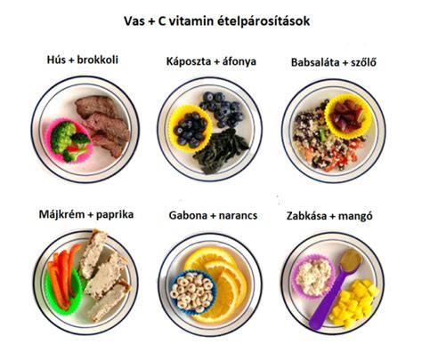 C-vitaminban gazdag élelmiszerek