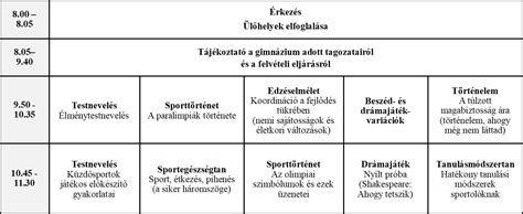 Ideiglenes felvételi lista