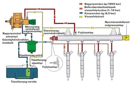 TPMS rendszer működési elve