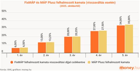 MAP és MAF érzékelők összehasonlítása