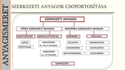 Különböző típusú gyerekmatracok szerkezeti ábrája