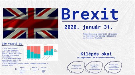 Infografika: Brexit hatásai a bevándorlásra