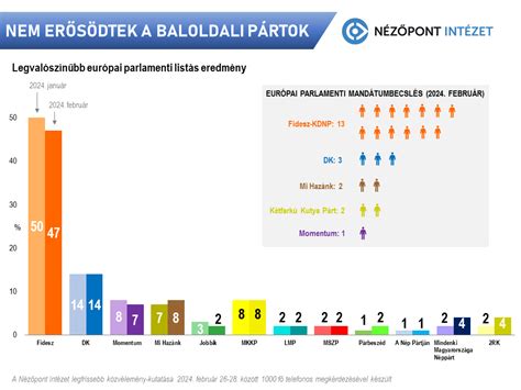 Óvodakötelezettség életkor szerint