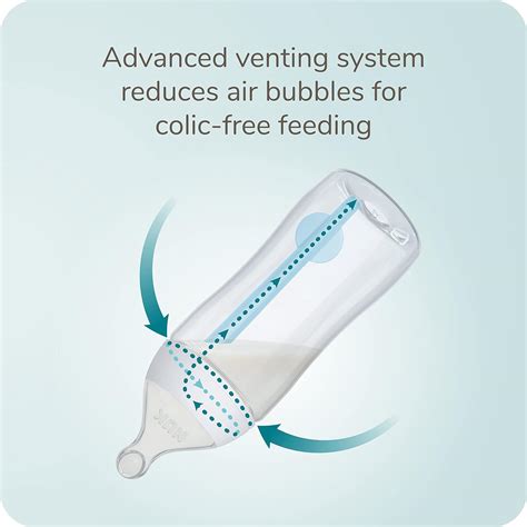 NUK Anti-Colic Air rendszer működése