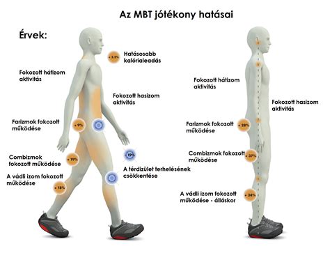 Helyes testtartás terhesség alatt