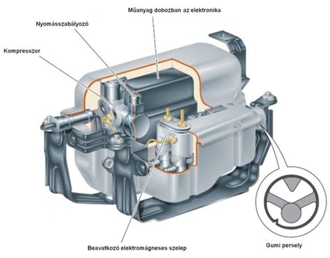 Villanymotorral hajtott kompresszor