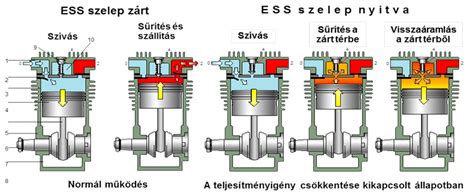 Knorr-Bremse energiatakarékos (ESS) kompresszor egyhengeres változata