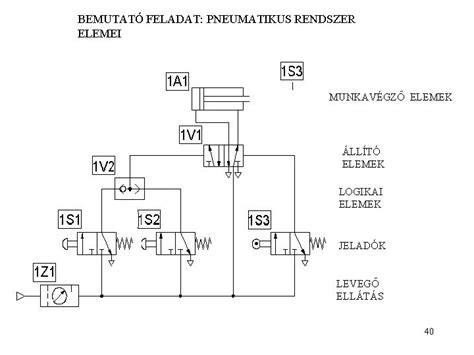 Pneumatikus rendszer alkatrészei