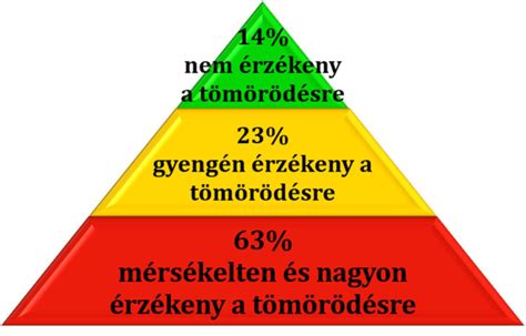 gyermekbőr érzékenysége
