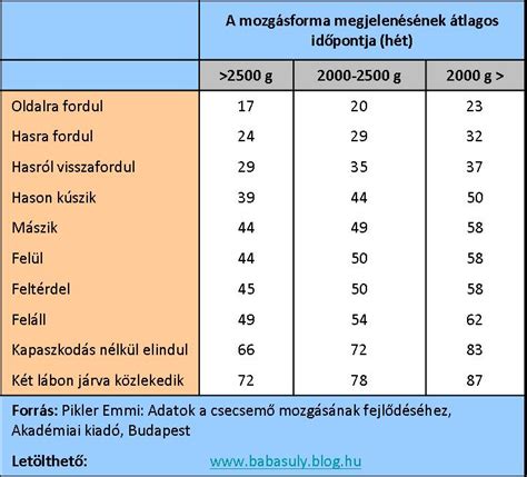 Baba mérése (hossz, súly, fejkörfogat)