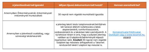 Webáruház indításához szükséges dokumentumok