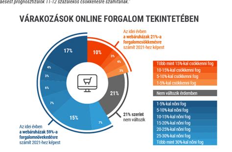 Online vásárlói jogok és panaszkezelés