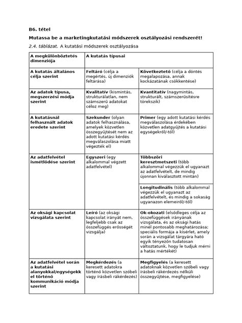 A végtagfejlődési rendellenességek osztályozása