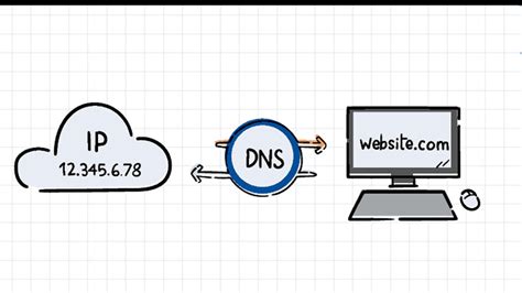 DNS alapú szűrőtesztek összehasonlítása