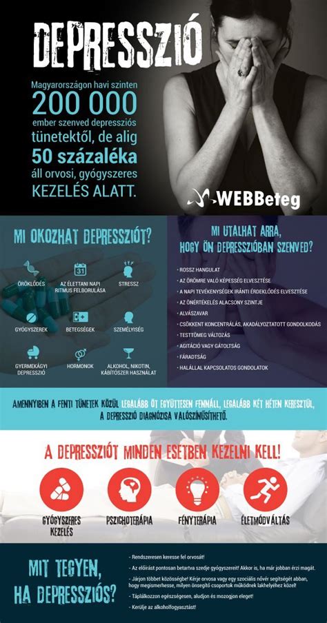 infografika a terhesség alatti depresszió kezelési lehetőségeiről