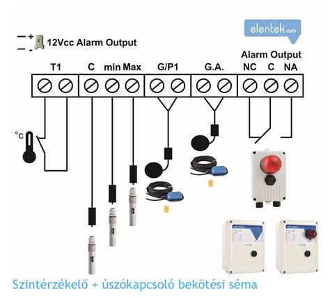 Farokcsonti szonda schematikus rajza