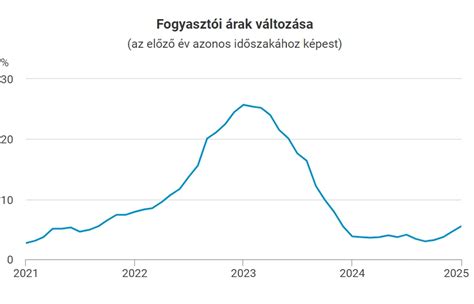 A tartásdíj korhatárának változása