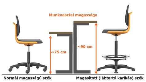 Ideális fejvégű pozíció a szüléshez