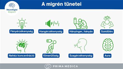 A migrén tünetei