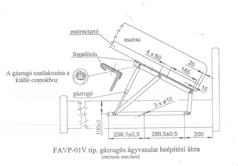 Gázrugós vasalat szerkezete