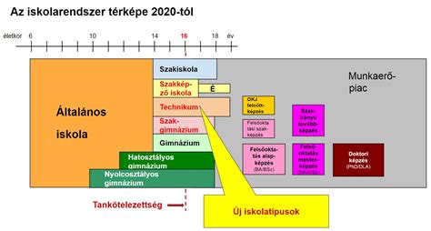 Iskolatípusok összehasonlítása