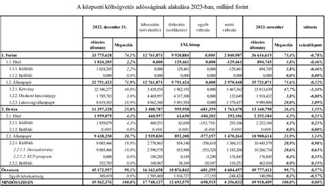 A vasraktárak alakulása csecsemőkorban