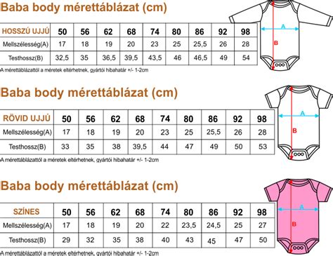 Részletes infografika a pamut baba bodyk előnyeiről
