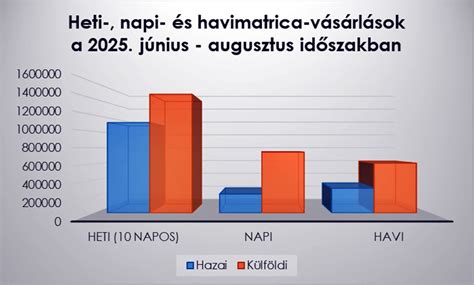 A dajka szakma iránti kereslet alakulása