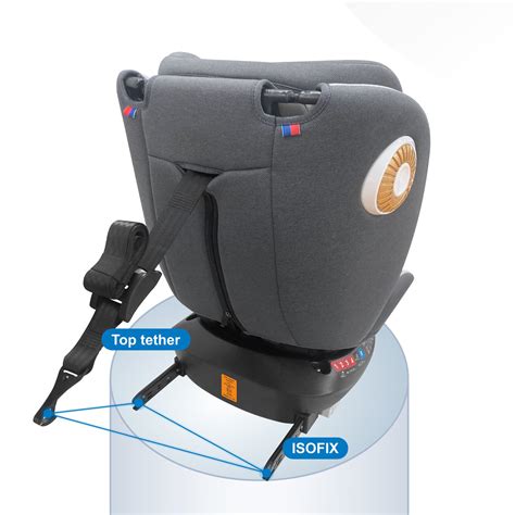 ISOFIX rögzítőrendszer sematikus ábrája