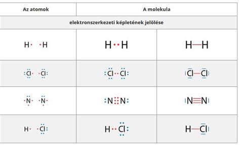 Különböző magzati fekvések ábrázolása