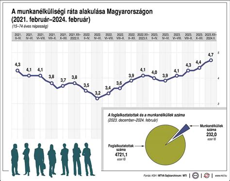 A bölcsődei férőhelyek számának alakulása Magyarországon 2010-2022 között