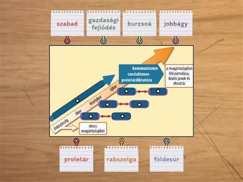 Az elöregedő társadalom gazdasági hatásait bemutató diagram