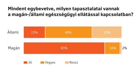 Diagram a fehérbab egészségügyi előnyeiről