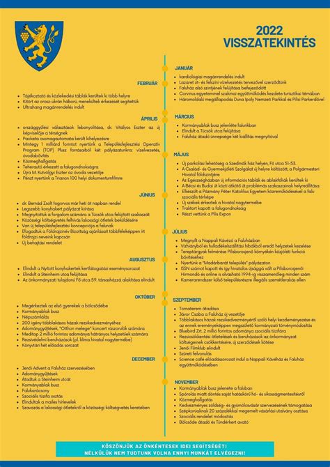 Infografika a postpartum depresszió tüneteiről és előfordulási gyakoriságáról