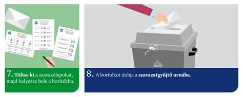 Szavazás a képviselő-testületben