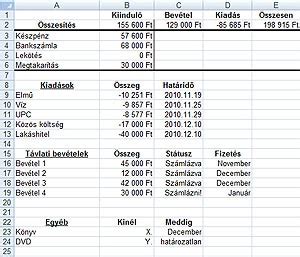 Pénzügyi tervezés és költségvetés készítése