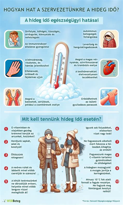 A gyermekvédelem problémái Magyarországon infografika