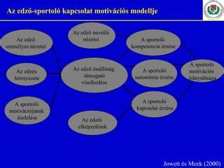 A gyermek fejlődését támogató kapcsolat modellje