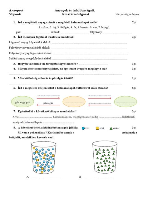 Hálózsák anyagok és rétegek diagramja