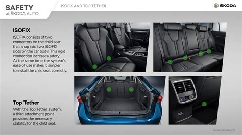 Skoda Octavia hátsó ülés Isofix rögzítési pontokkal
